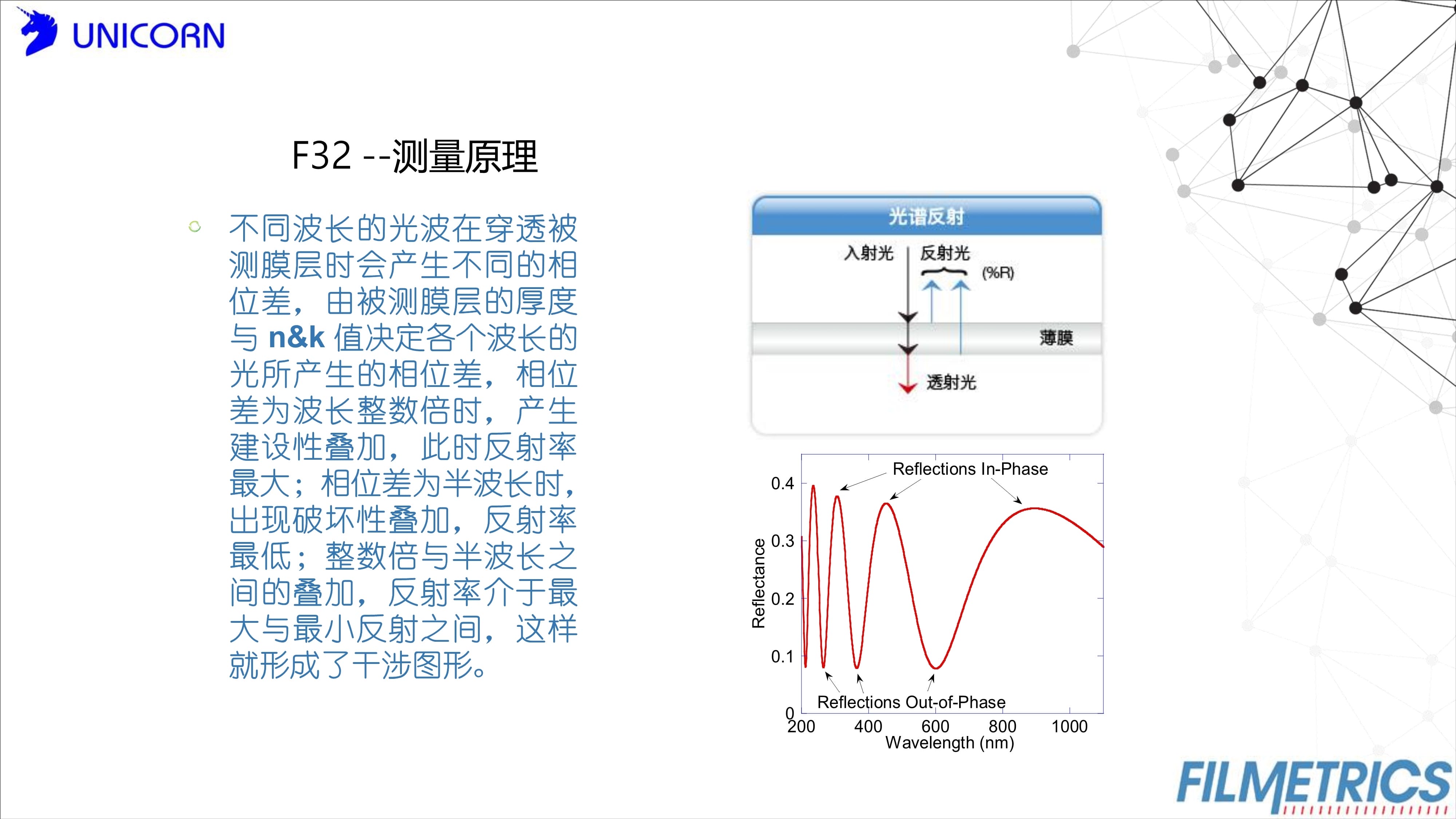 膜厚測(cè)量?jī)x|環(huán)境改善|Filmetrics